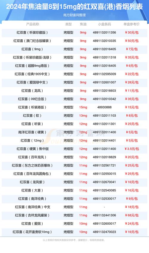 广东进口香烟批发价格【广东进口香烟批发价格多少】