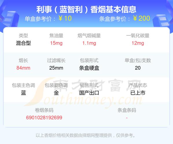 4元利事香烟好抽吗(4元利事香烟好抽吗多少钱)