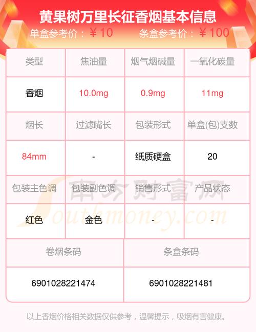 免税长征香烟多少钱一盒(2021长征烟价格多少)