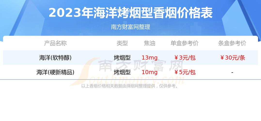 免税海洋香烟多少钱一包(免税海洋香烟多少钱一包啊)