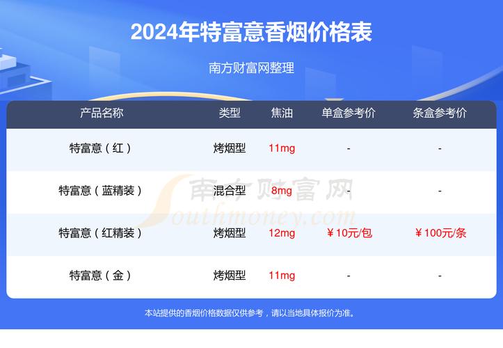 4元特富意香烟批发，品质与实惠的双重享受